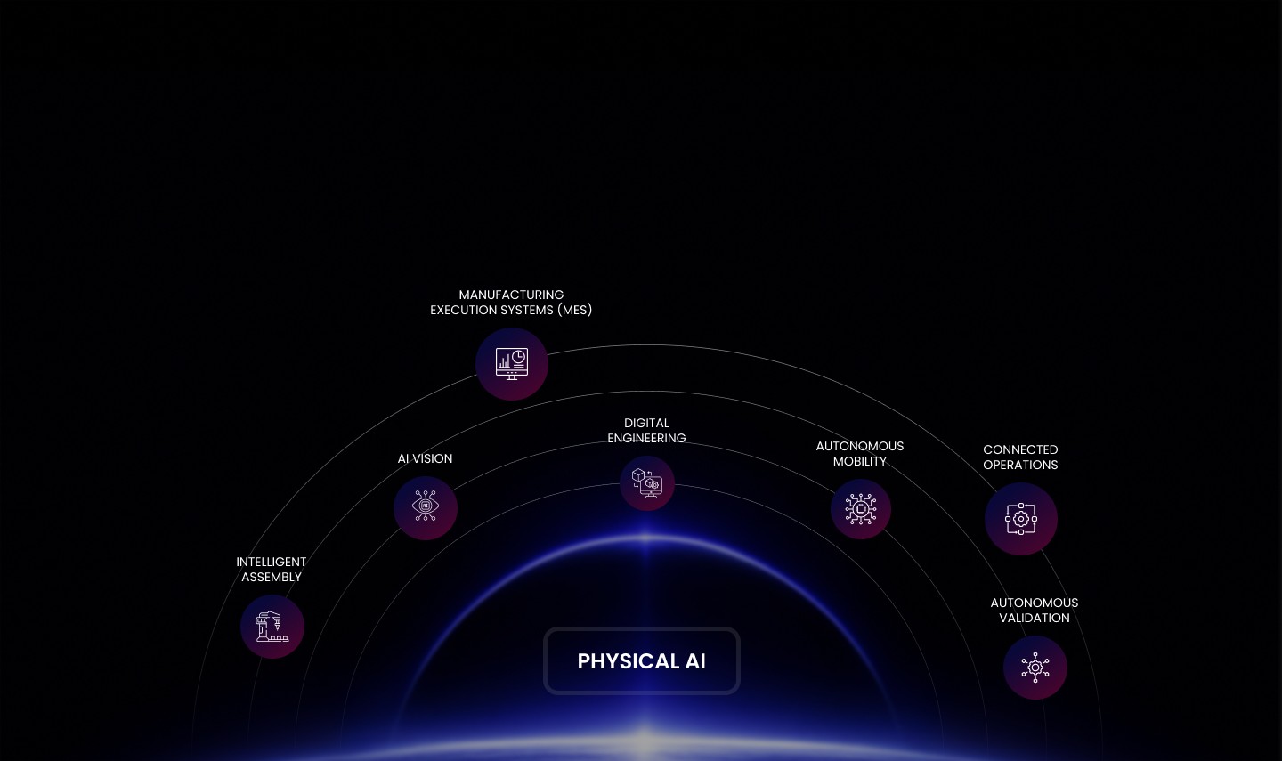 The Physical AI Ecosystem