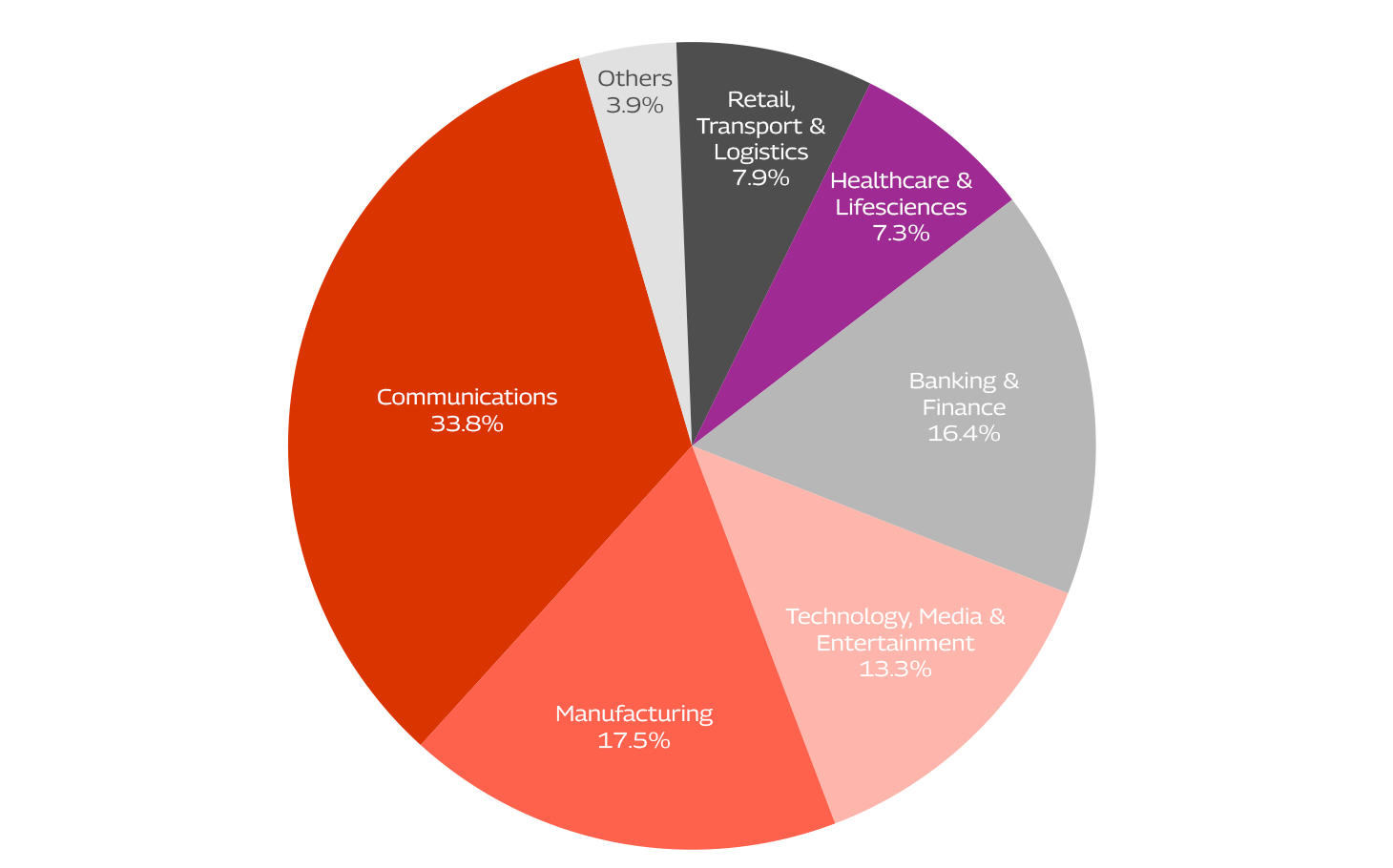 deep-capabilities-across-verticals-q1-fy26 deep-capabilities-across-verticals-q1-fy26