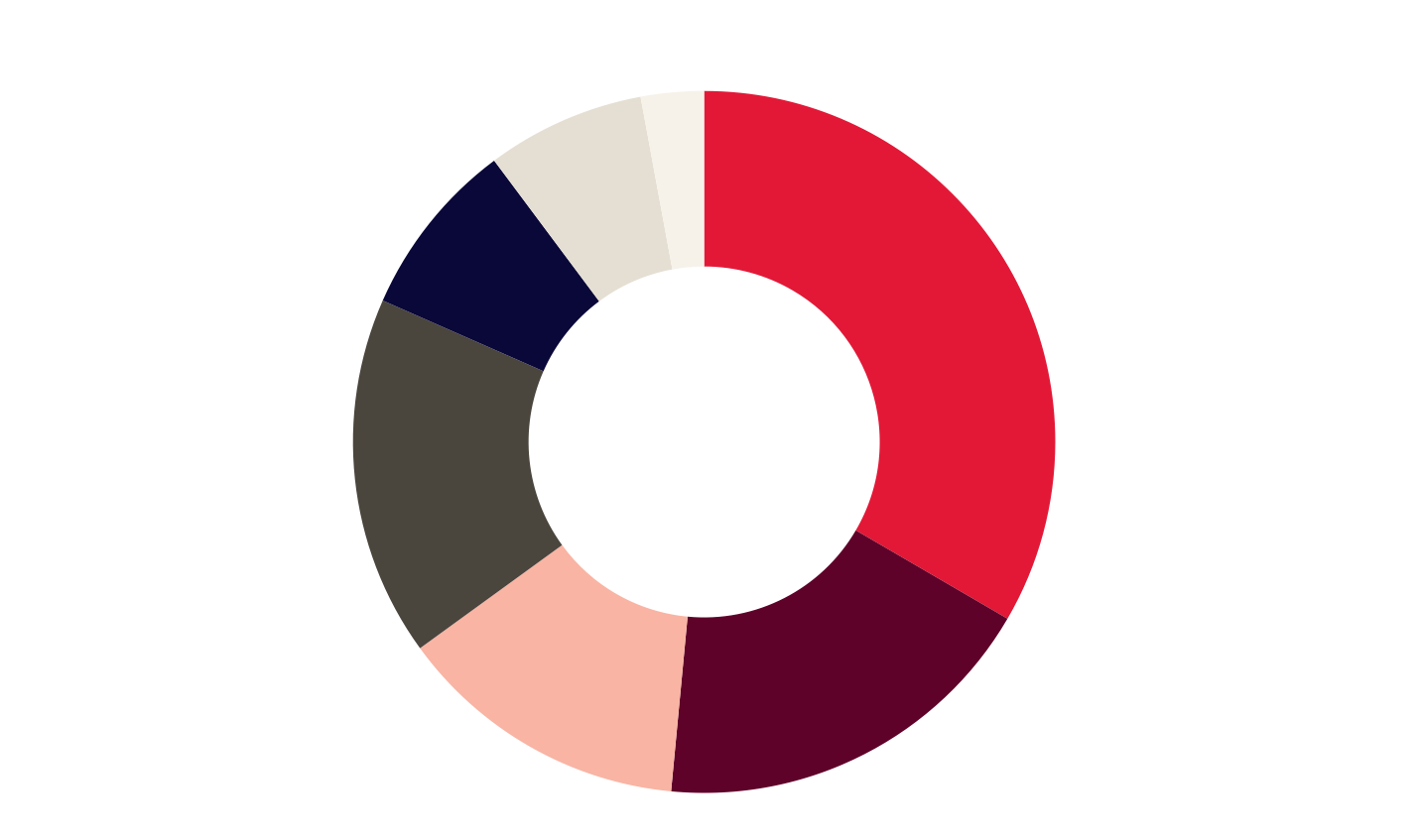 deep-capabilities-across-verticals-q4fy26