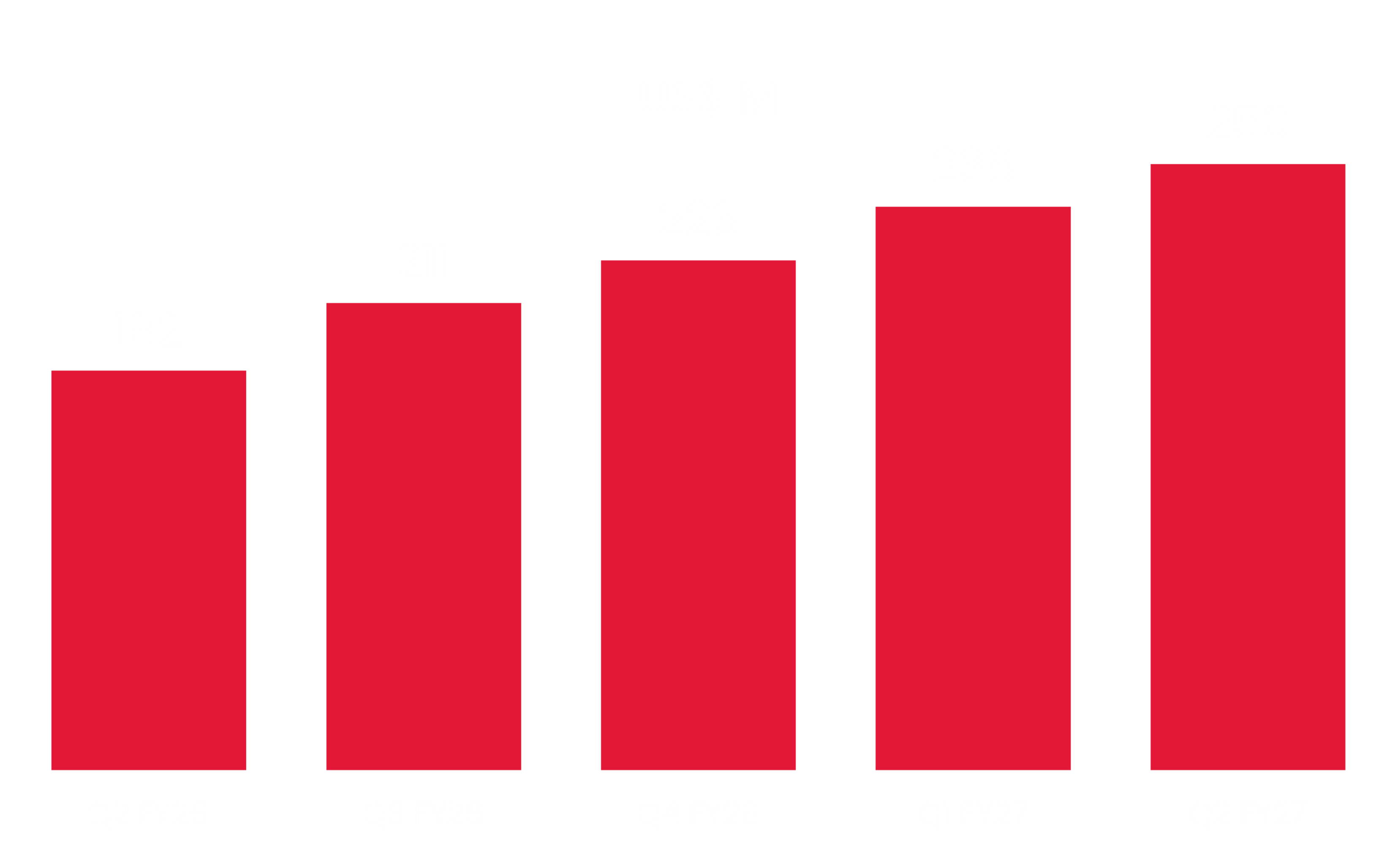 EBIT Q2FY27