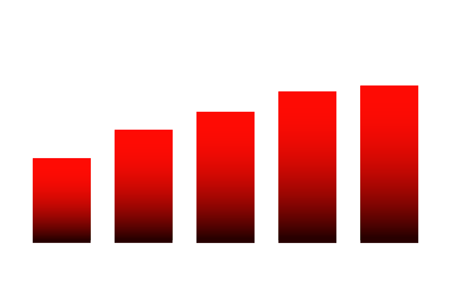 EBITDA