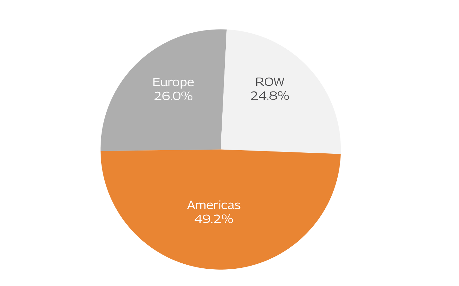 geography-q1-fy26 geography-q1-fy26