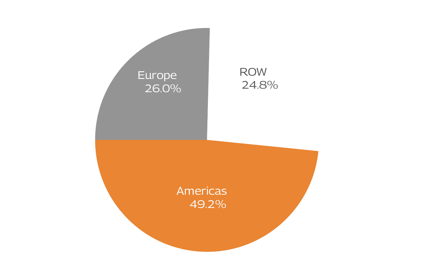 geography-q1fy26