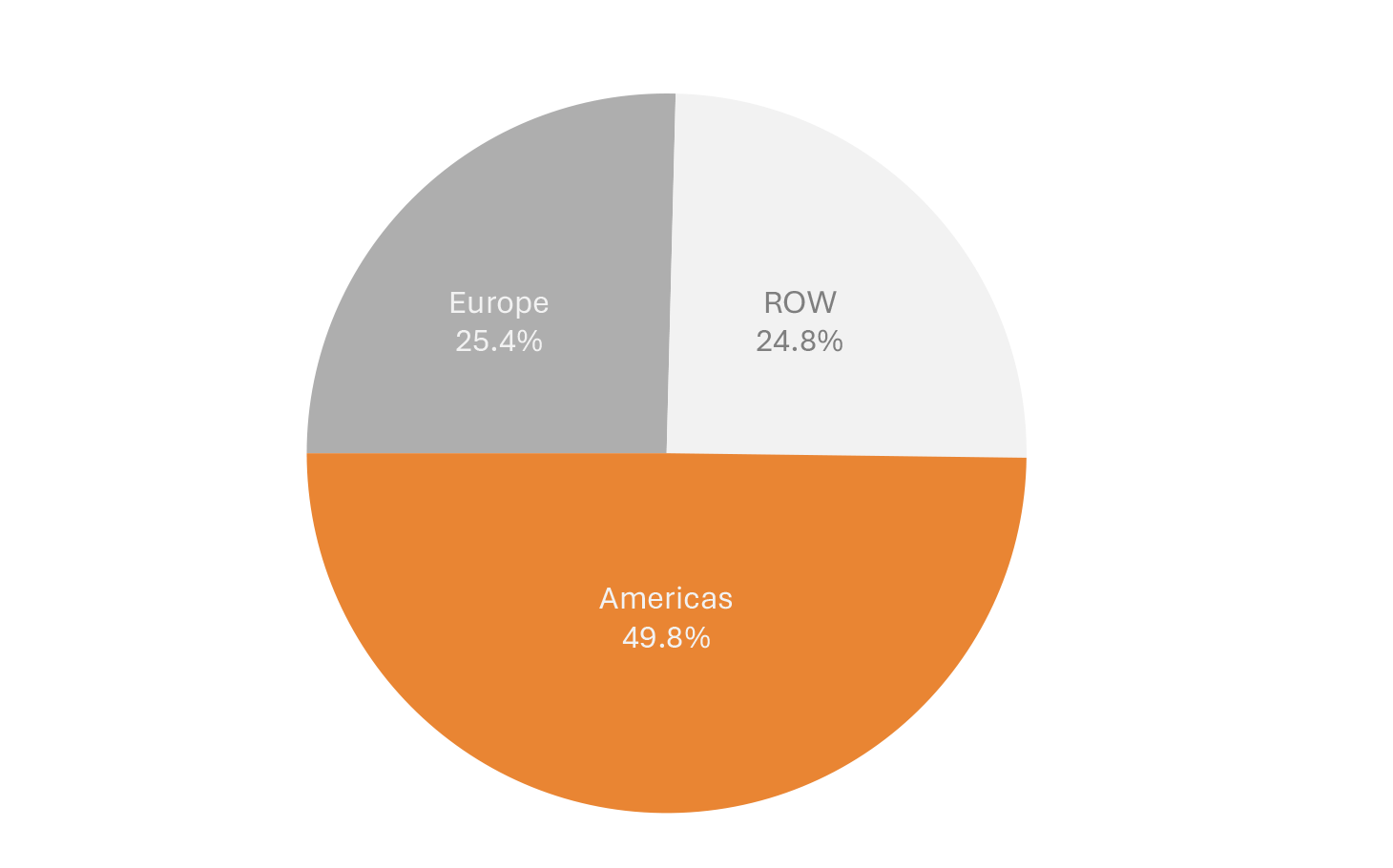 geography-q2-fy26