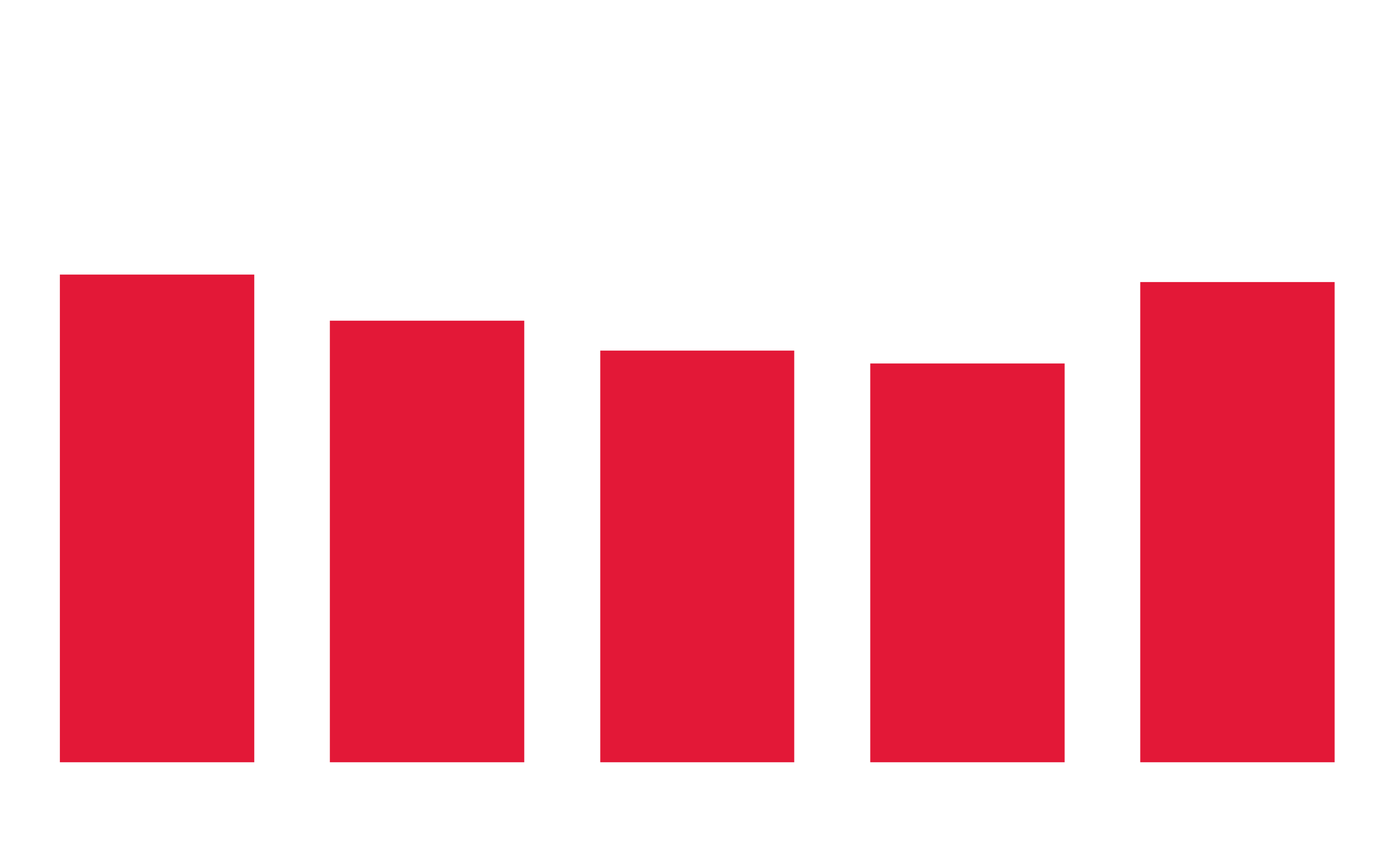 Employees Q2FY27