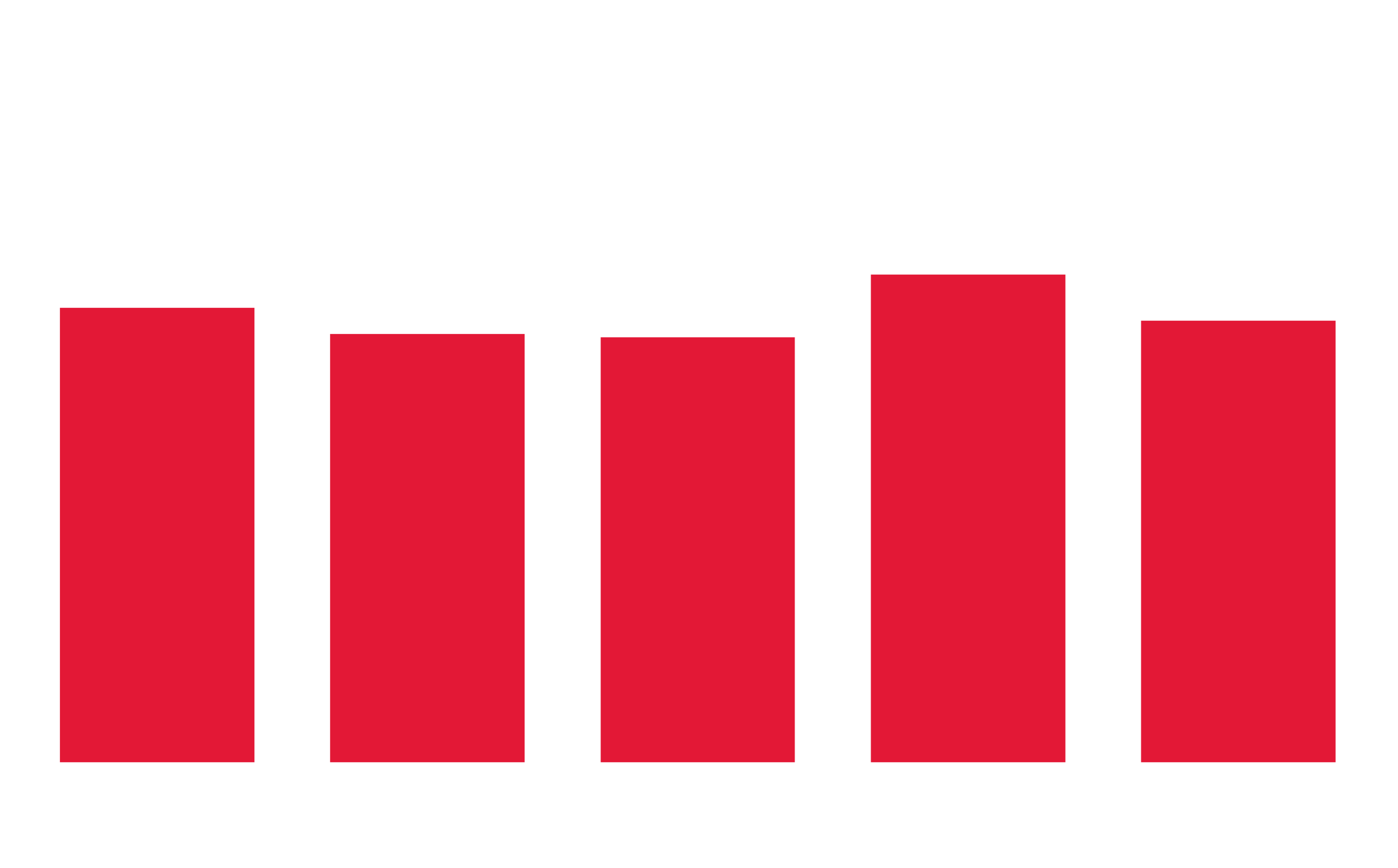 resource-graph-q3fy26-lg