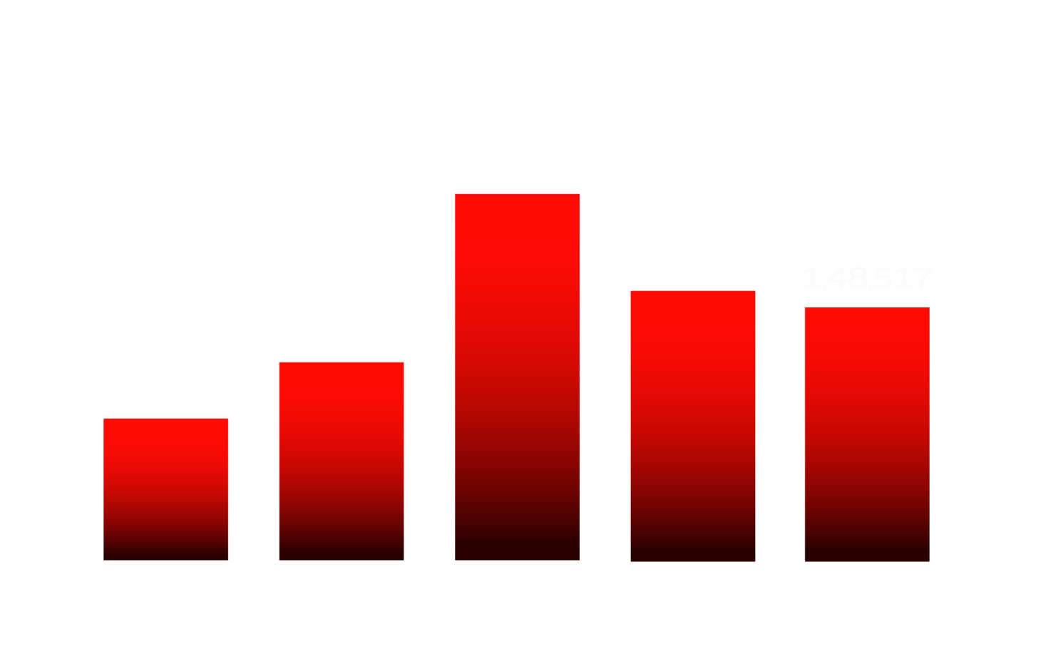 resourcegraph-q1fy26