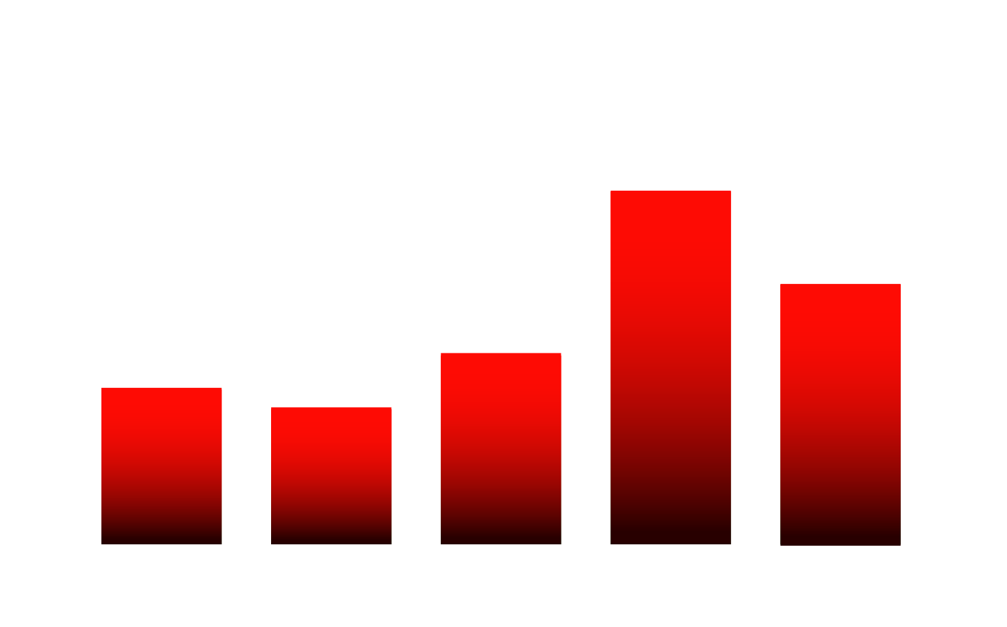 Revenue Q4Fy25final Revenue Q4Fy25final