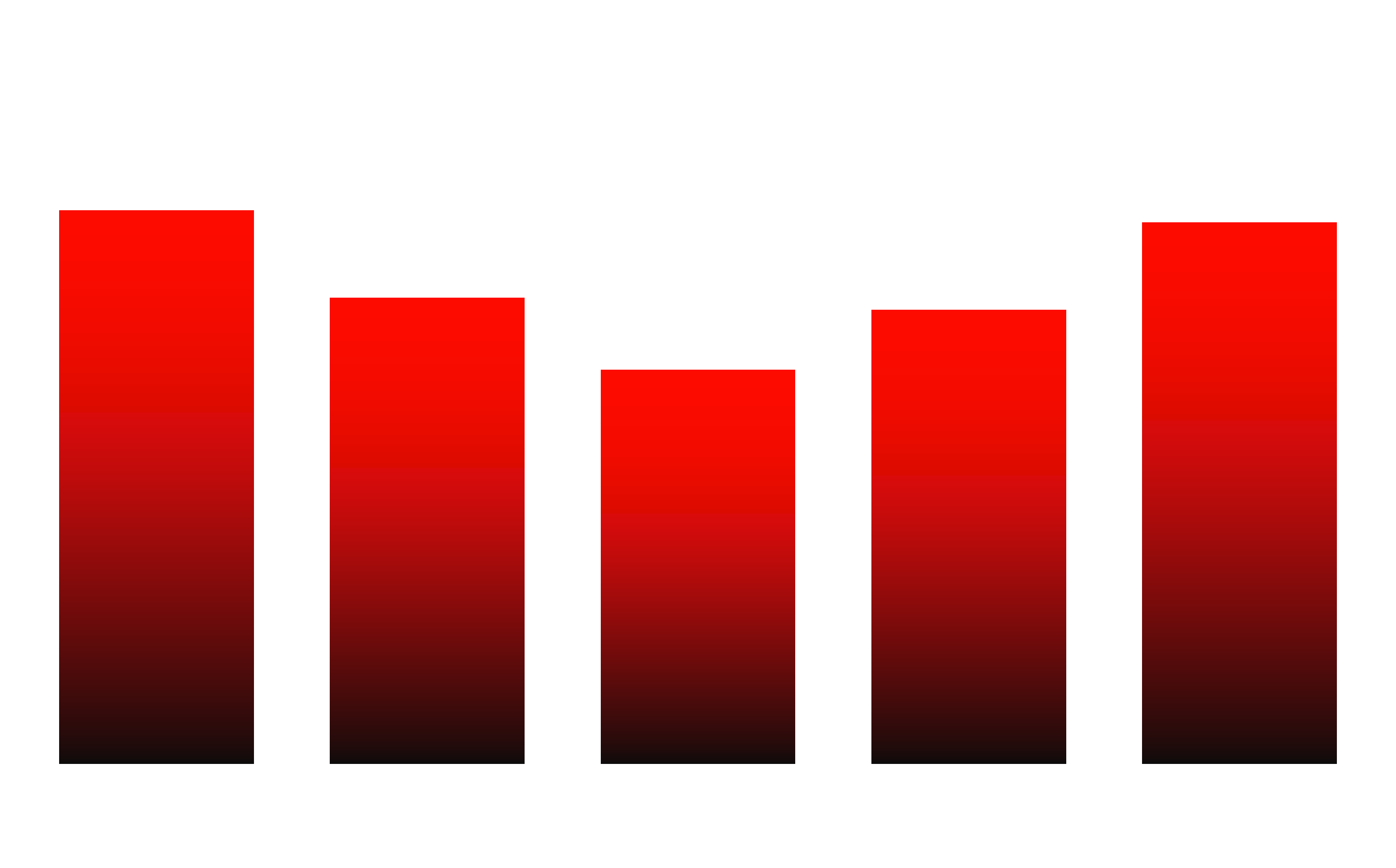 revenue-q2fy26