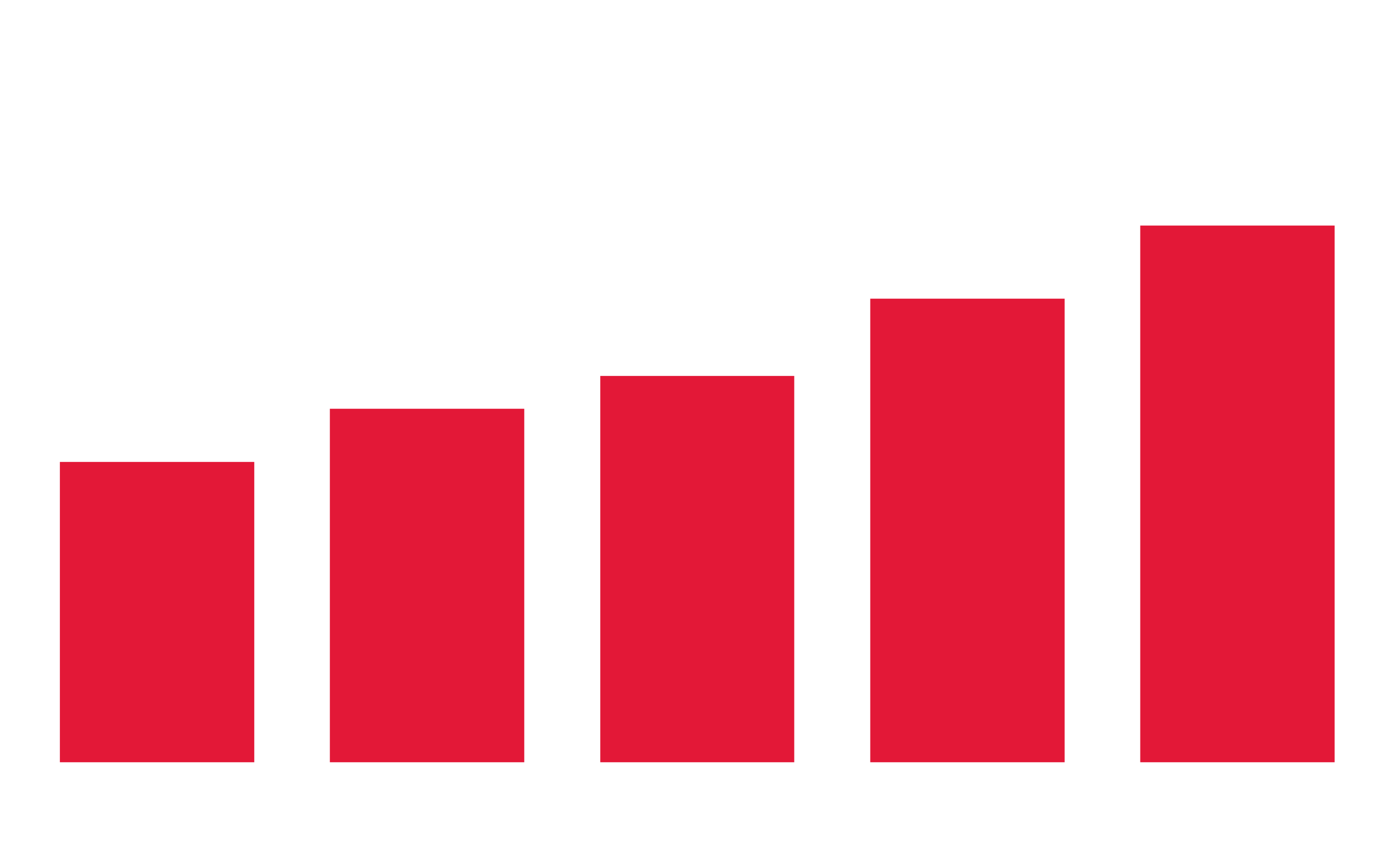 Revenue Q2FY27