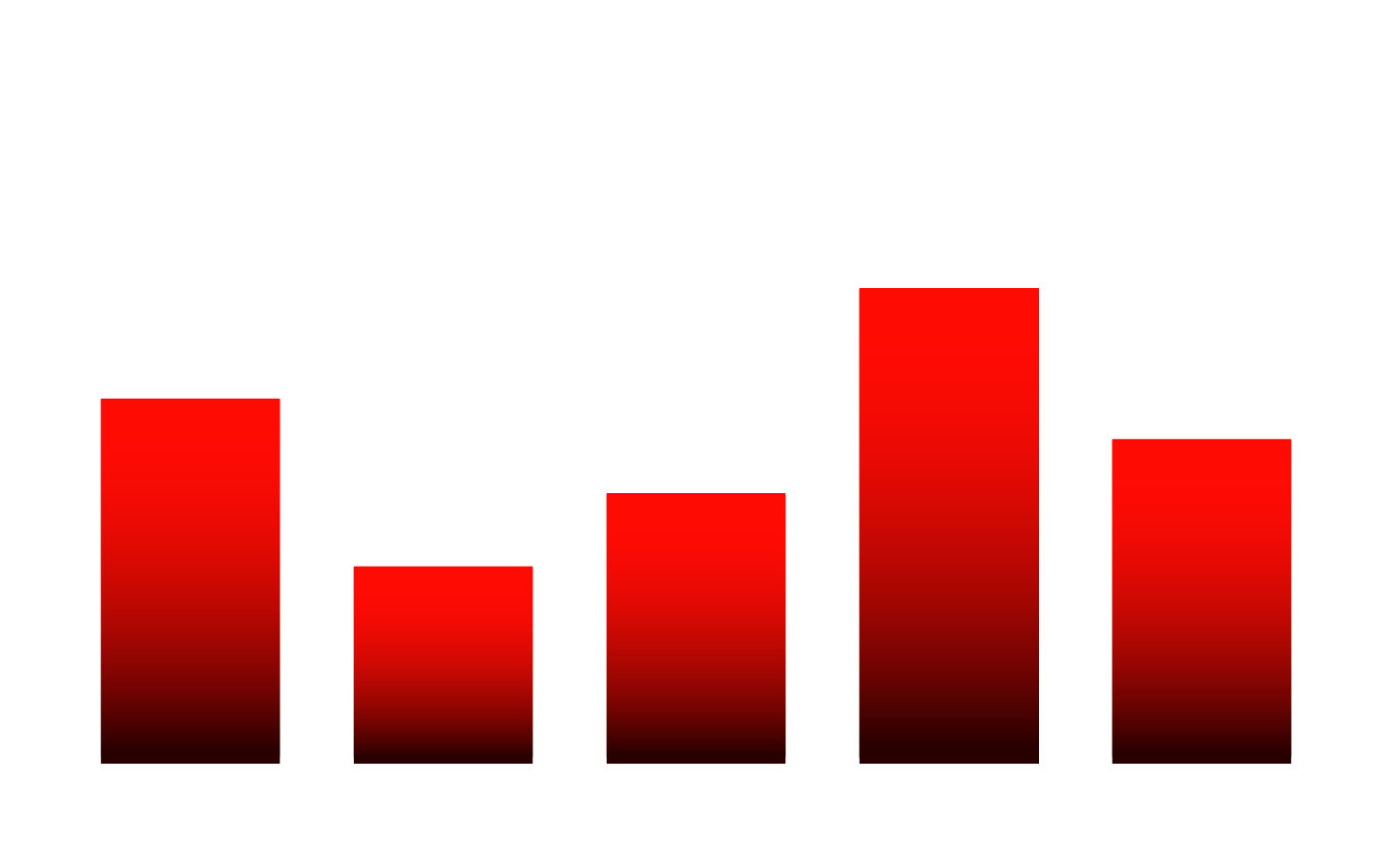 Revenue Q4Fy25 Revenue Q4Fy25
