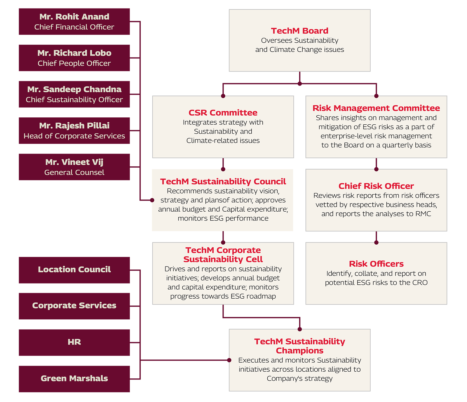 sustainability-governance-structure-desktop