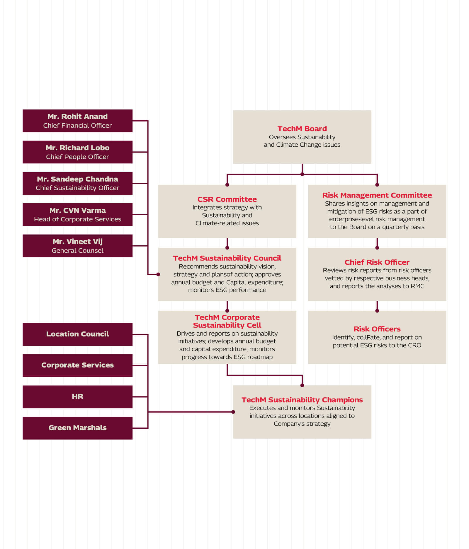 sustainability-governance-structure-web