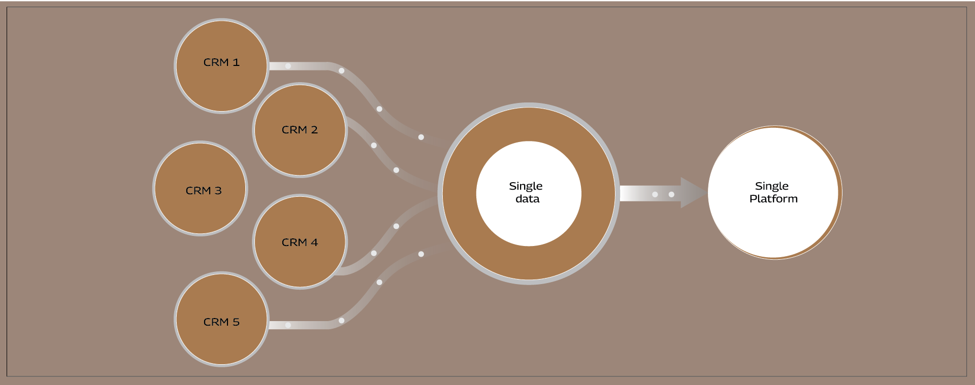 consolidating vender