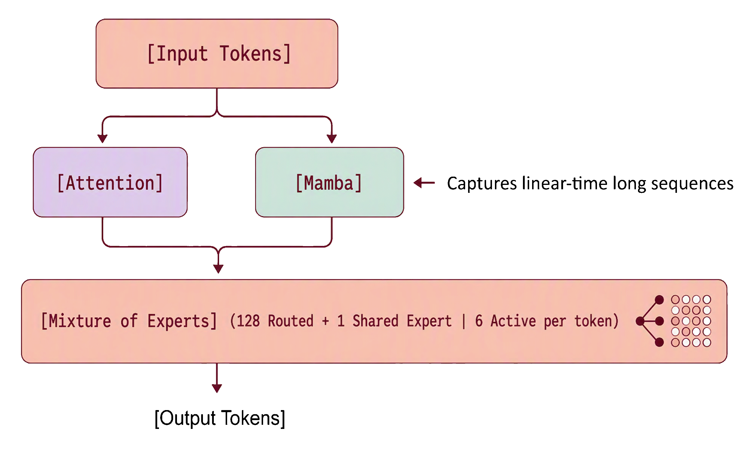 Lightning Architecture.png Lightning Architecture