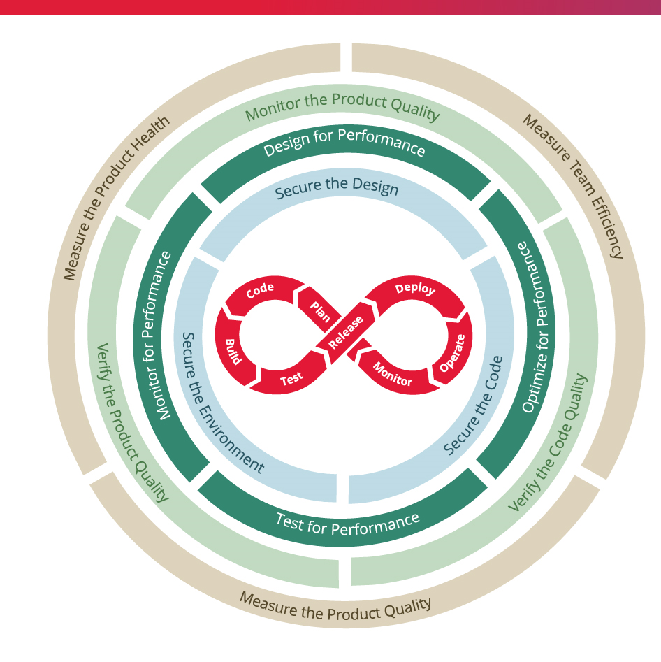 agile-devsecops-model.png agile-devsecops-model