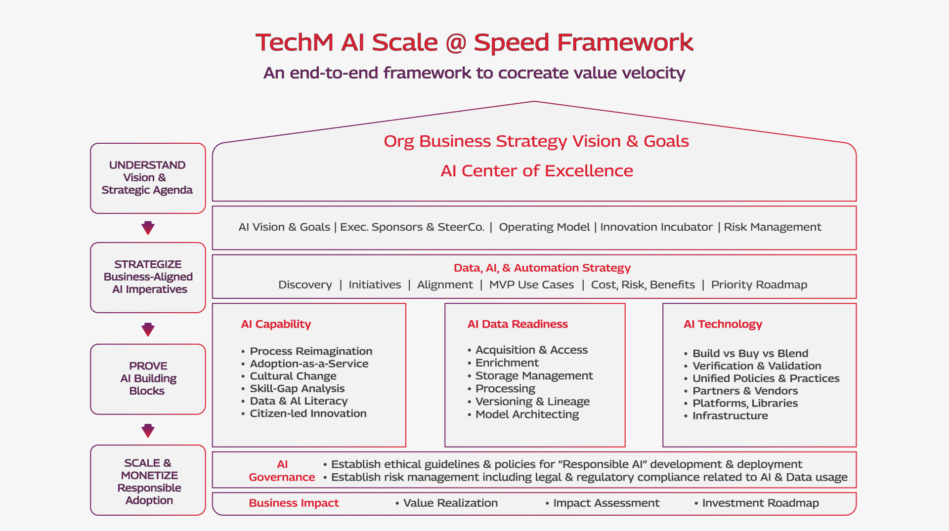 ai-center-Infography-new.jpg ai-center-Infography