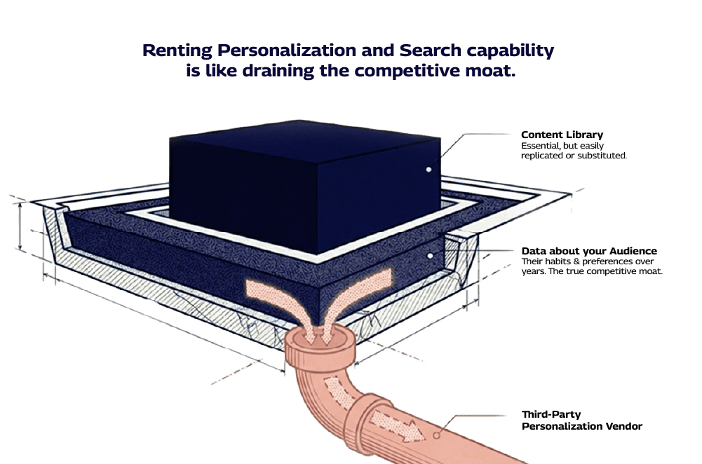 capability.png Renting Personalization and search Capability