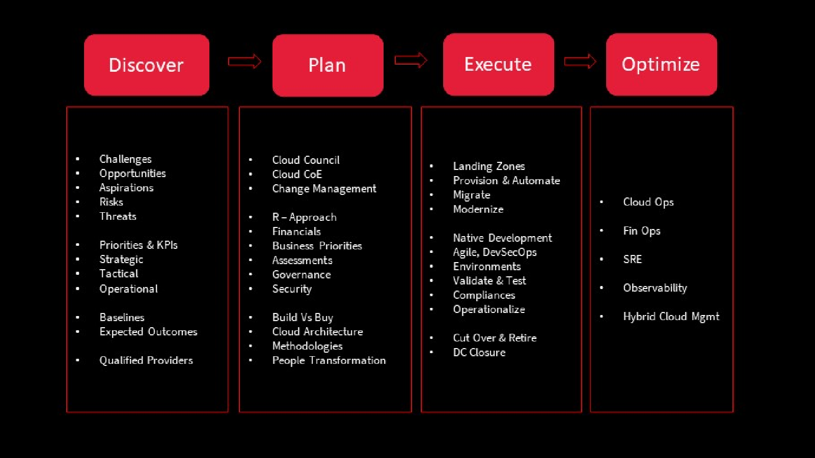 cloud-adoption-approach.png cloud-adoption-approach.png