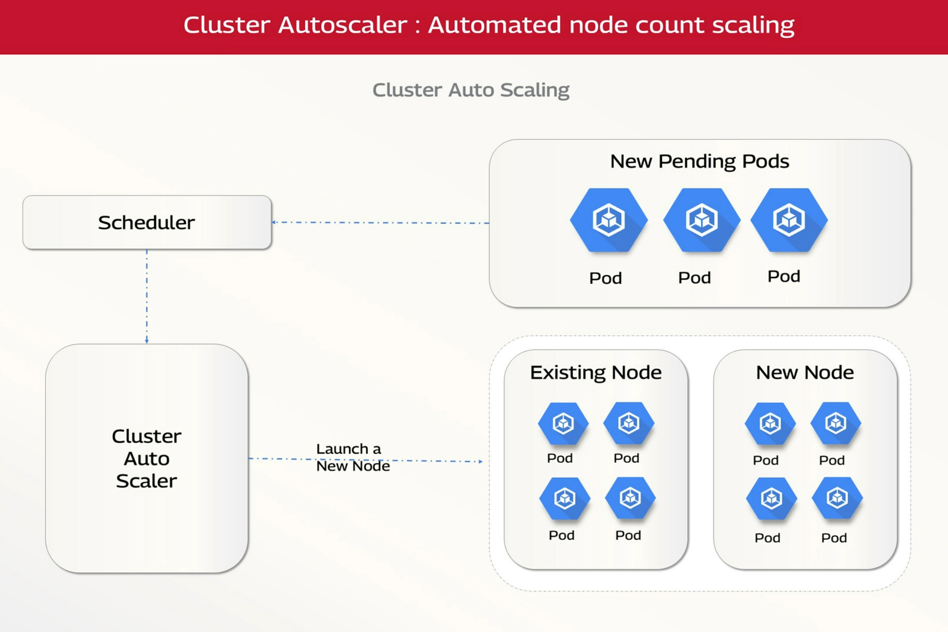 Cluster Autoscaler