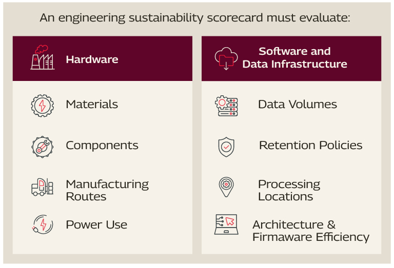 dual-domain-sustainability-scorecard.jpg A Dual-Domain Sustainability Scorecard