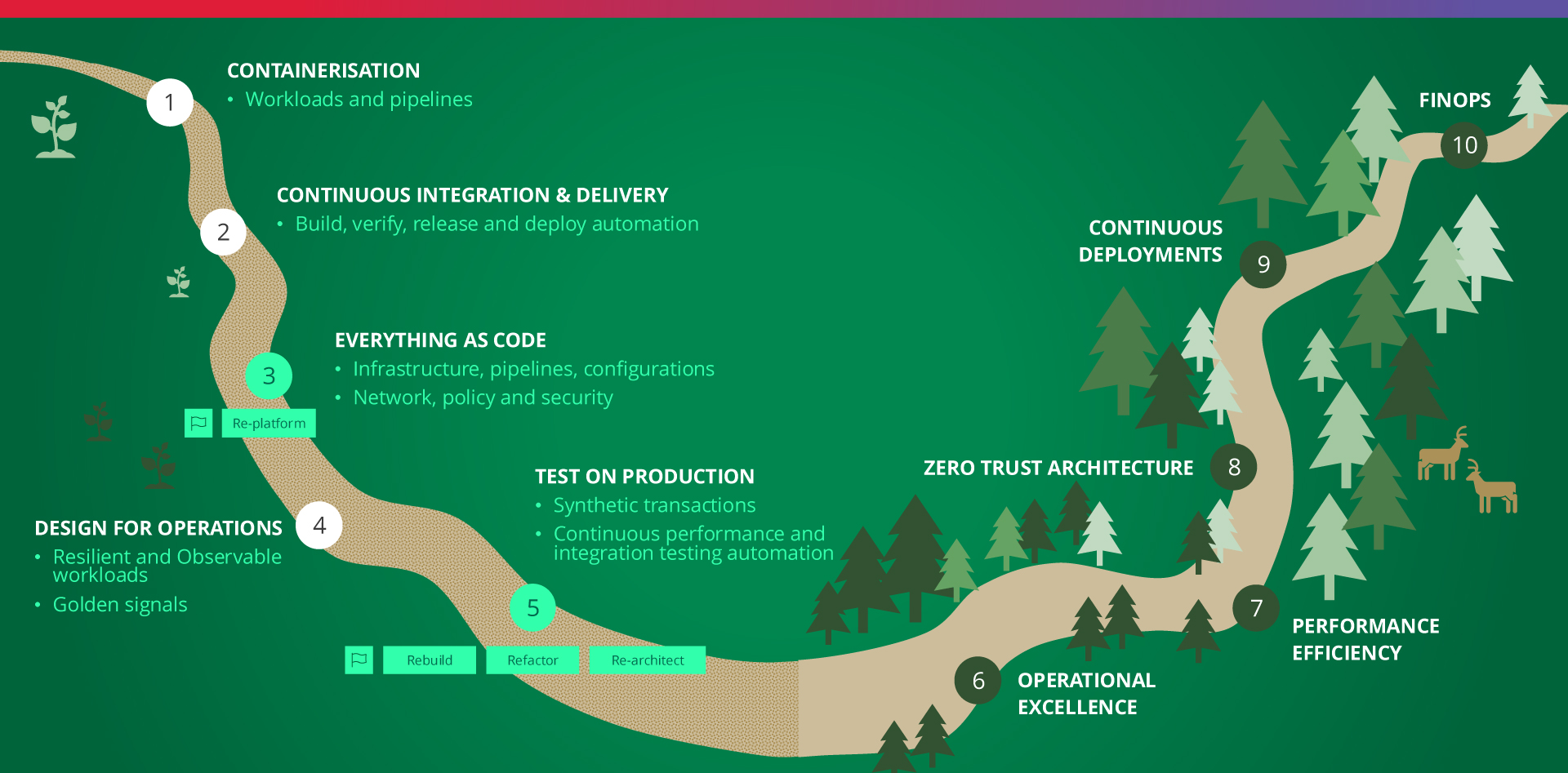 enabling-agile-devsecops.jpg enabling-agile-devsecops