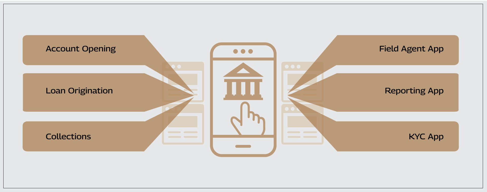 Expanding Beyond Traditional CRM