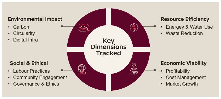 four-dimensional-sustainability-scorecard.jpg Four-Dimensional Sustainability Scorecard