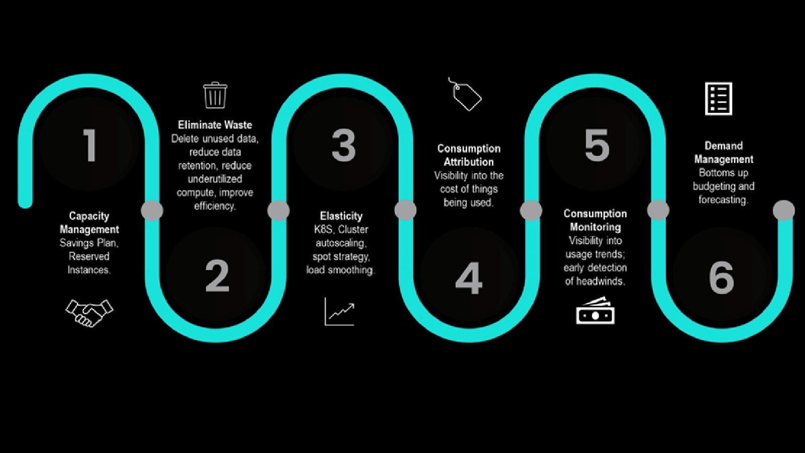 low-cost-multi-cloud-solution-thumb.jpg Infographic showing best practices to help govern the planning and implementation of your multi-cloud solution