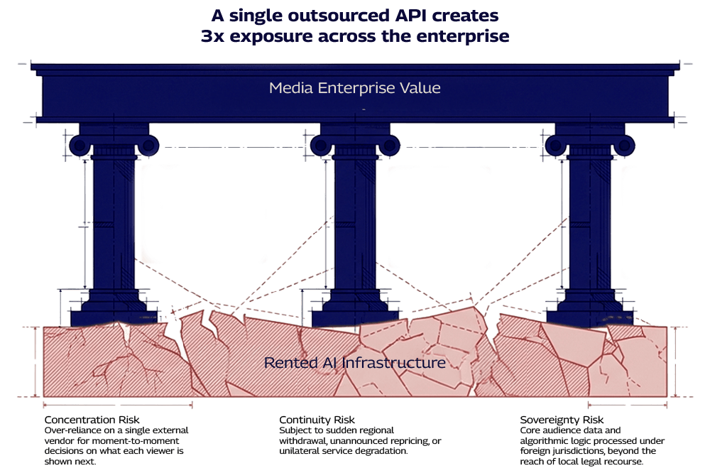 media-enterprice.png Media and Entyerprice