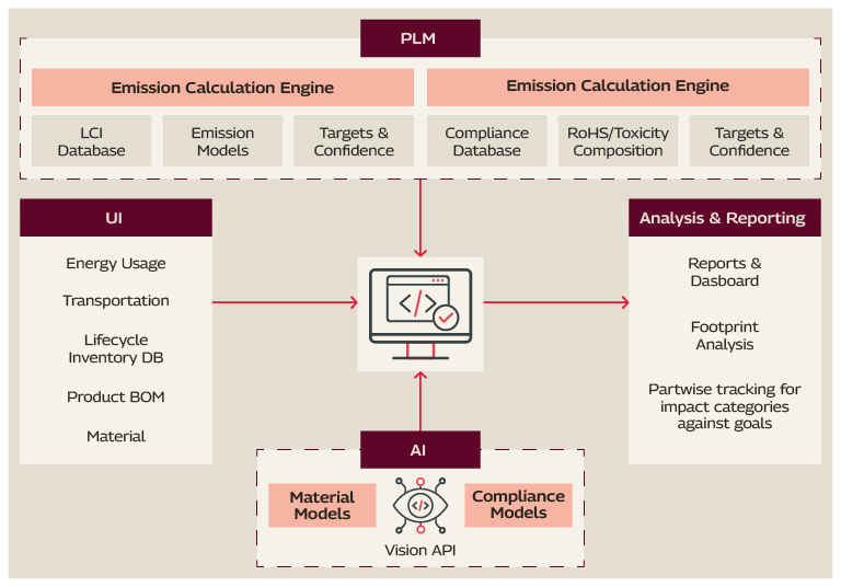 npi-process-flow.jpg NPI Process Flow