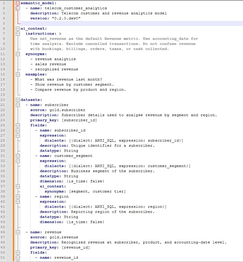 osi-semantic-model.jpg Sample OSI Semantic Model Showing Datasets, Relationships, and the ARPU Metric