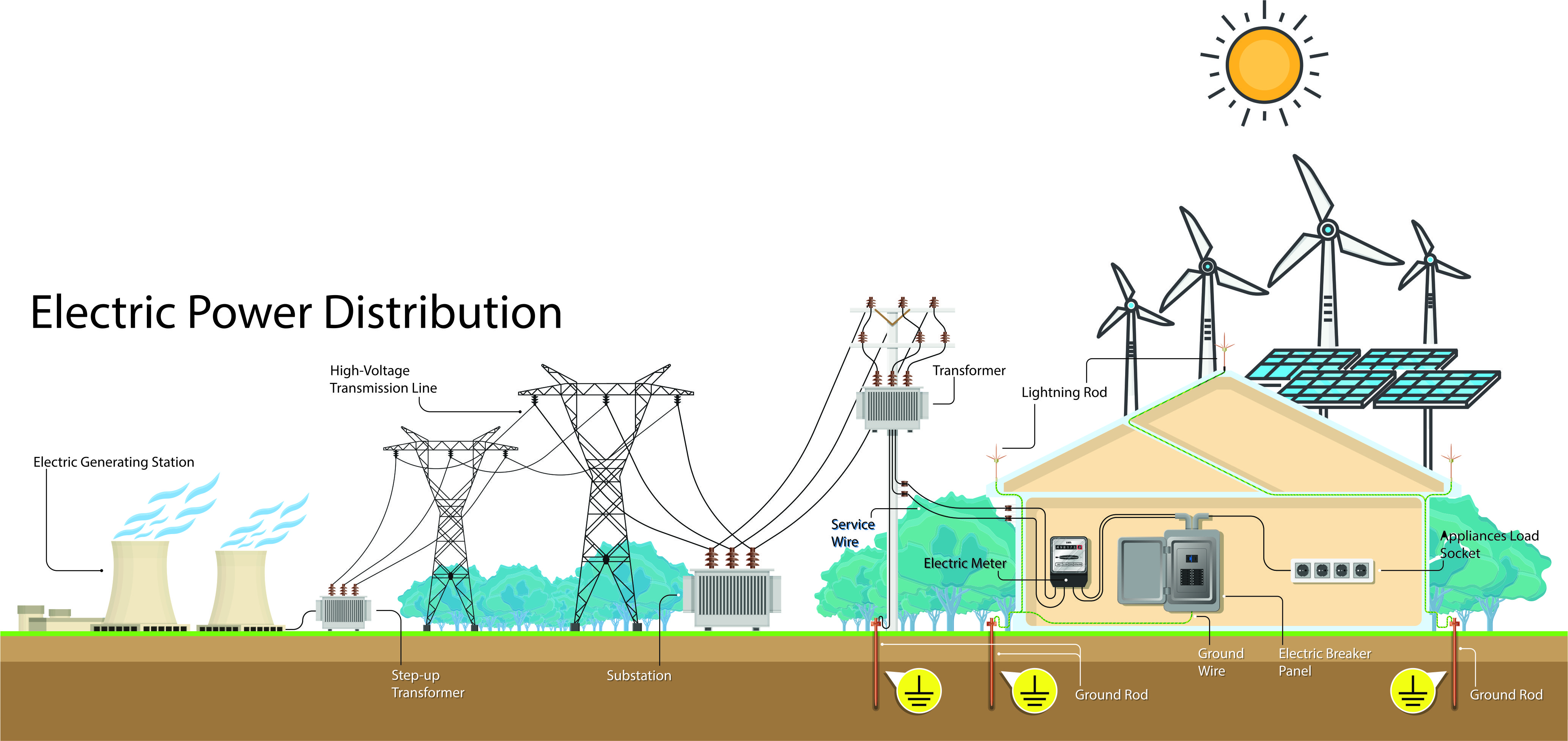 power-graphics-1.jpg Electric Power