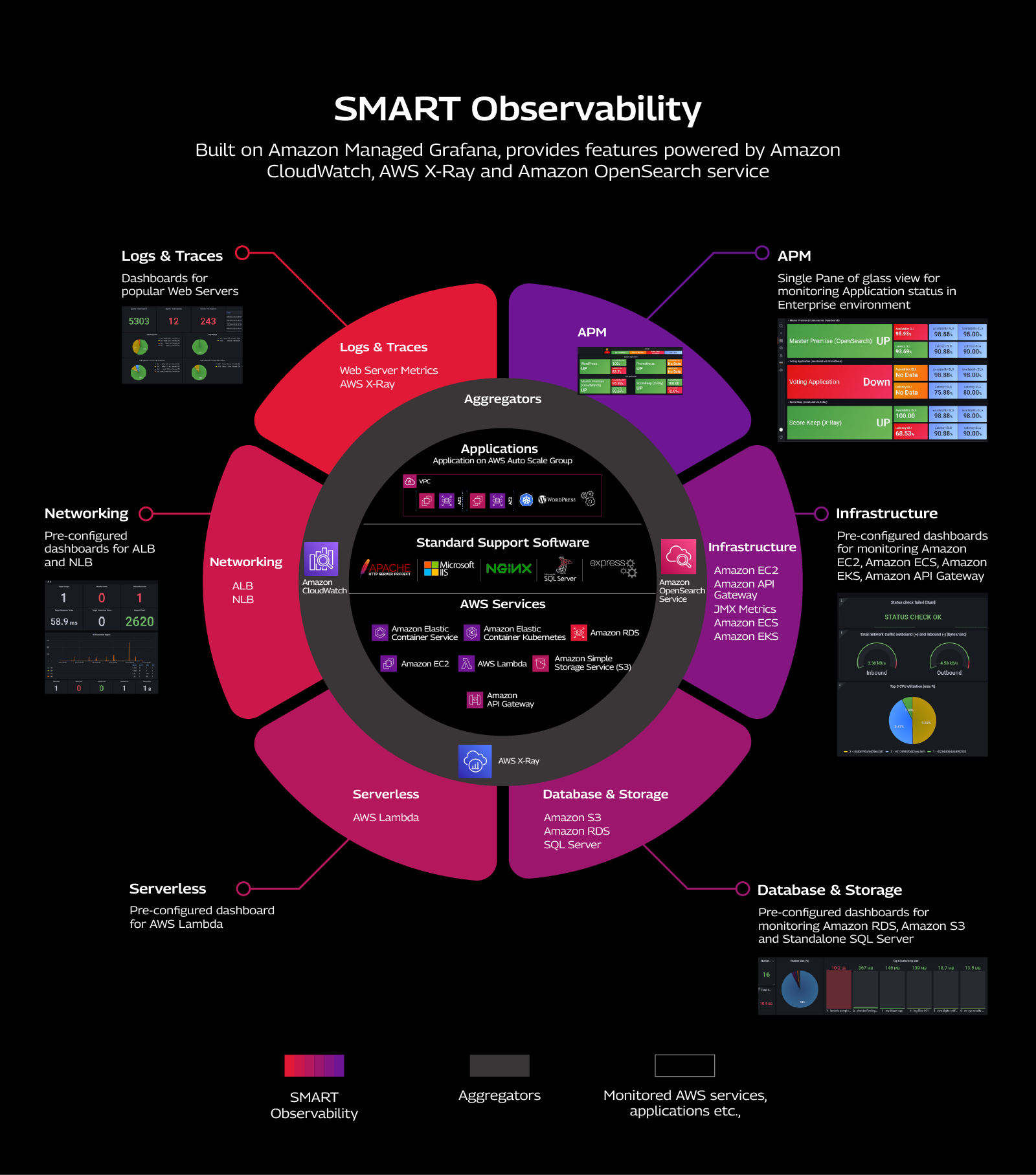 smart-infographic-blog