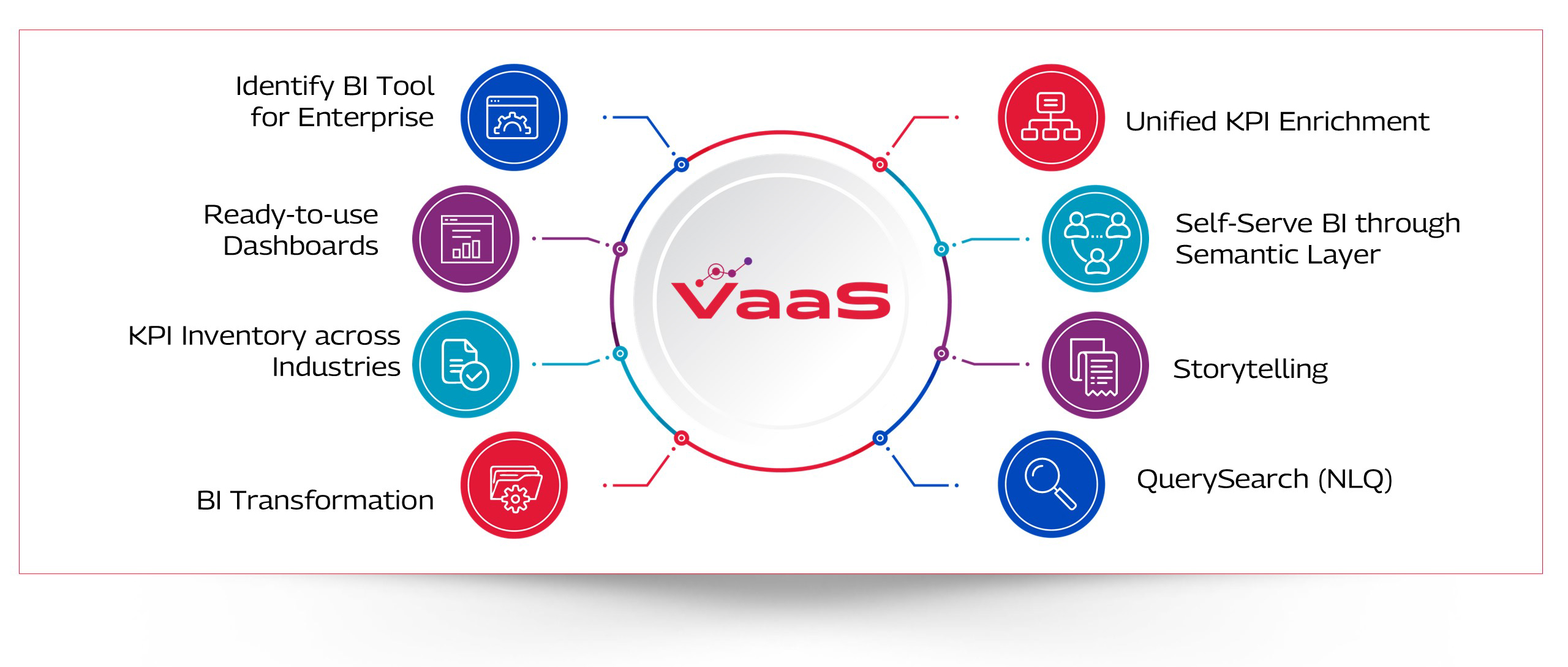 Key highlights of the VaaS framework