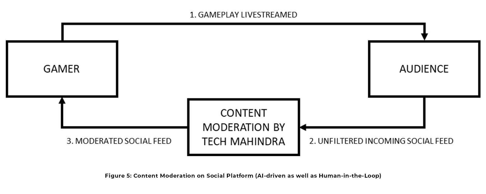 video game img4