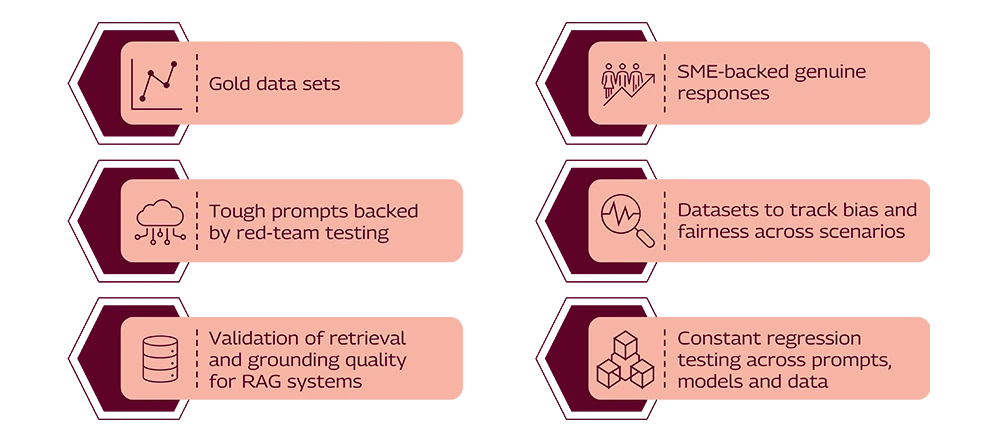 : Foundational Test Assets for AI Trust Fabric