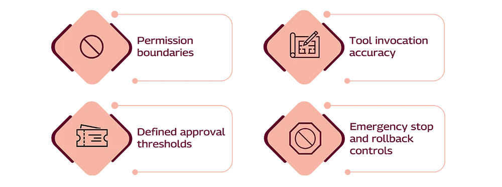 The features of Agent Action Safety Testing