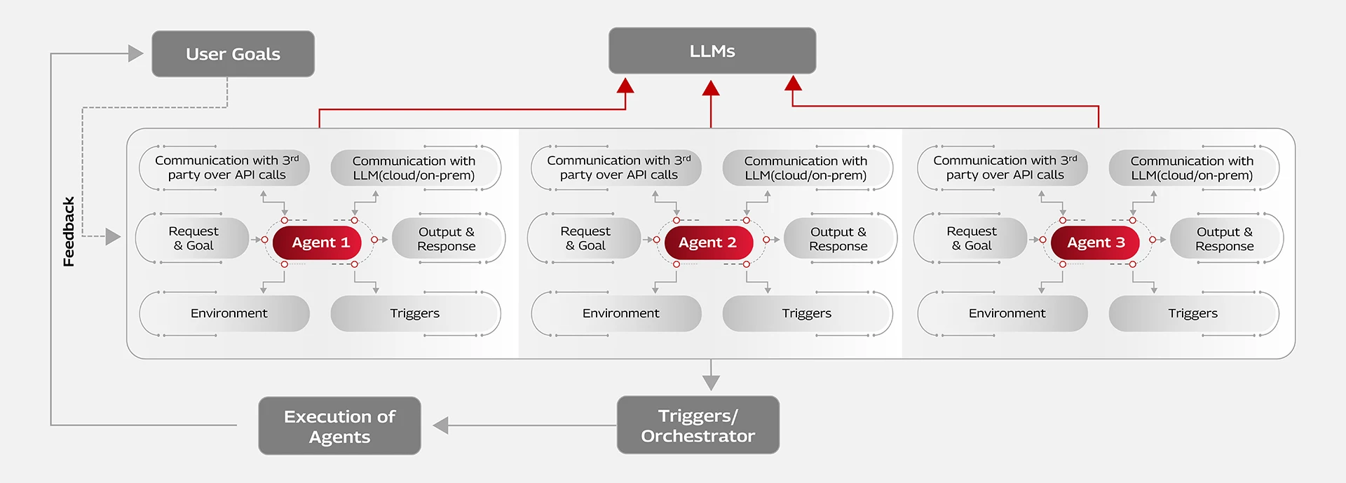 Desktop Image 2.png Agentic AI Workflow