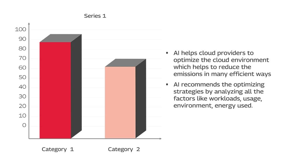 Emission comparison between traditional workloads vs AI-optimized workloads Desktop.png Emission comparison between traditional workloads vs AI-optimized workloads Desktop