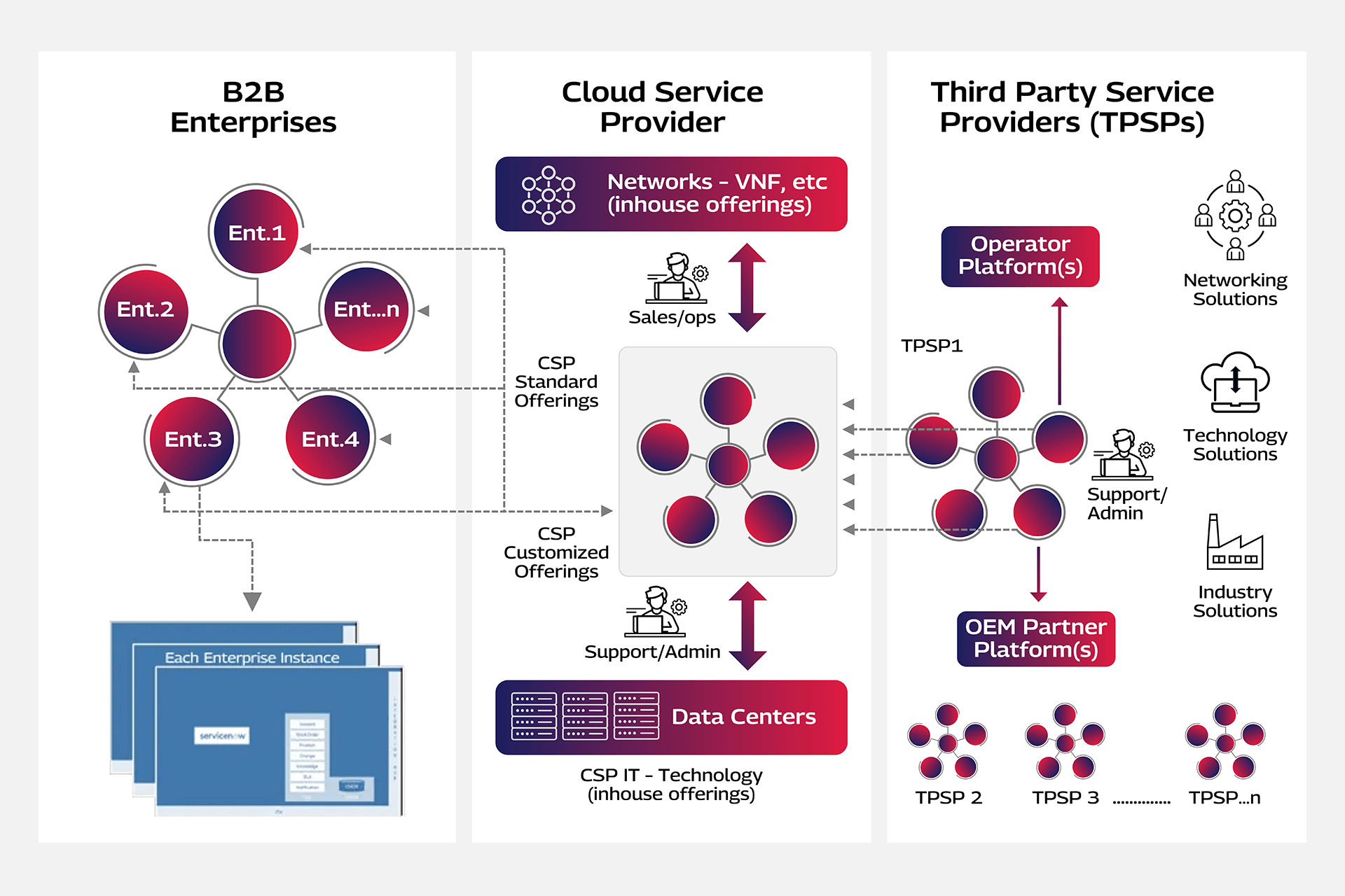 Infofraphic 2-desktop Version.png cloud service provider