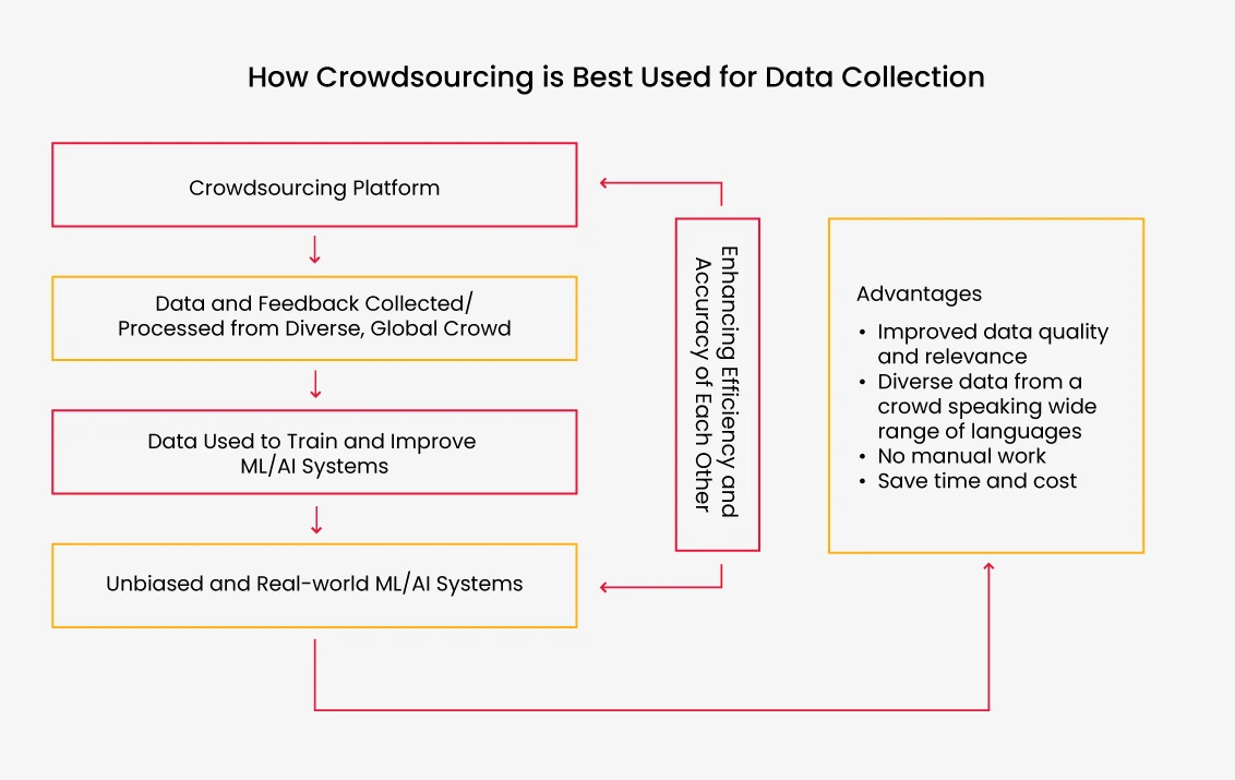 Infographics-01.jpg How Crowdsourcing