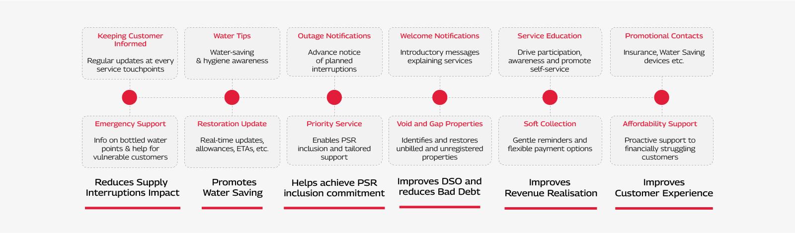 Infographics.jpg Campaign Management Catalogue
