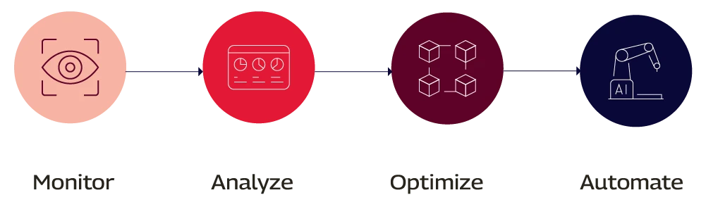 K8s Resource and Cost Optimization Workflow Desktop.png K8s Resource and Cost Optimization Workflow Desktop