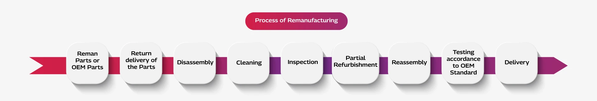 Remanufacturing-des.jpg remanufacturing