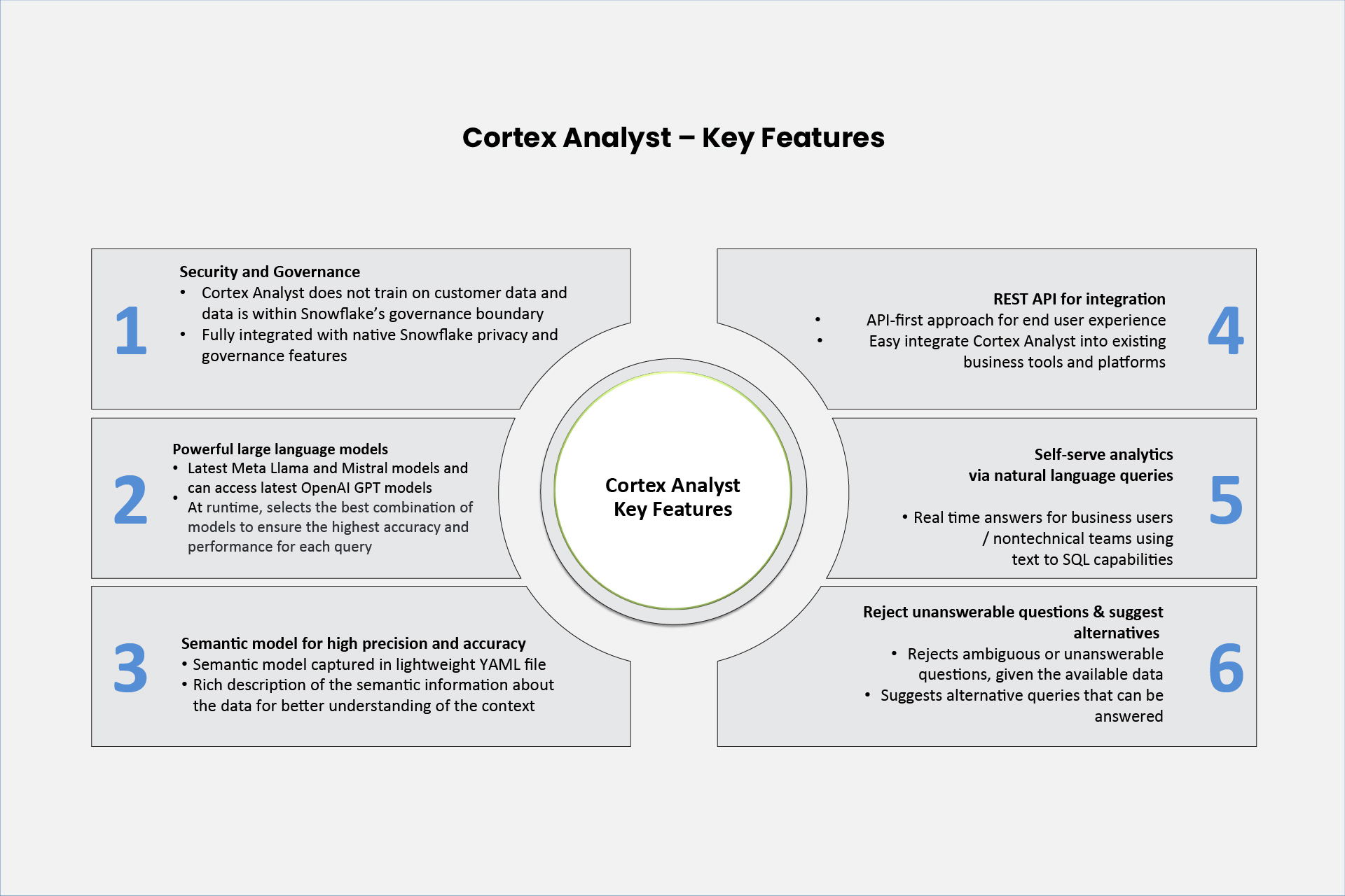 Snowflake_Cortex_Analyst-Blog-Images_1.jpg Snowflake_Cortex_Analyst-Blog-infographic