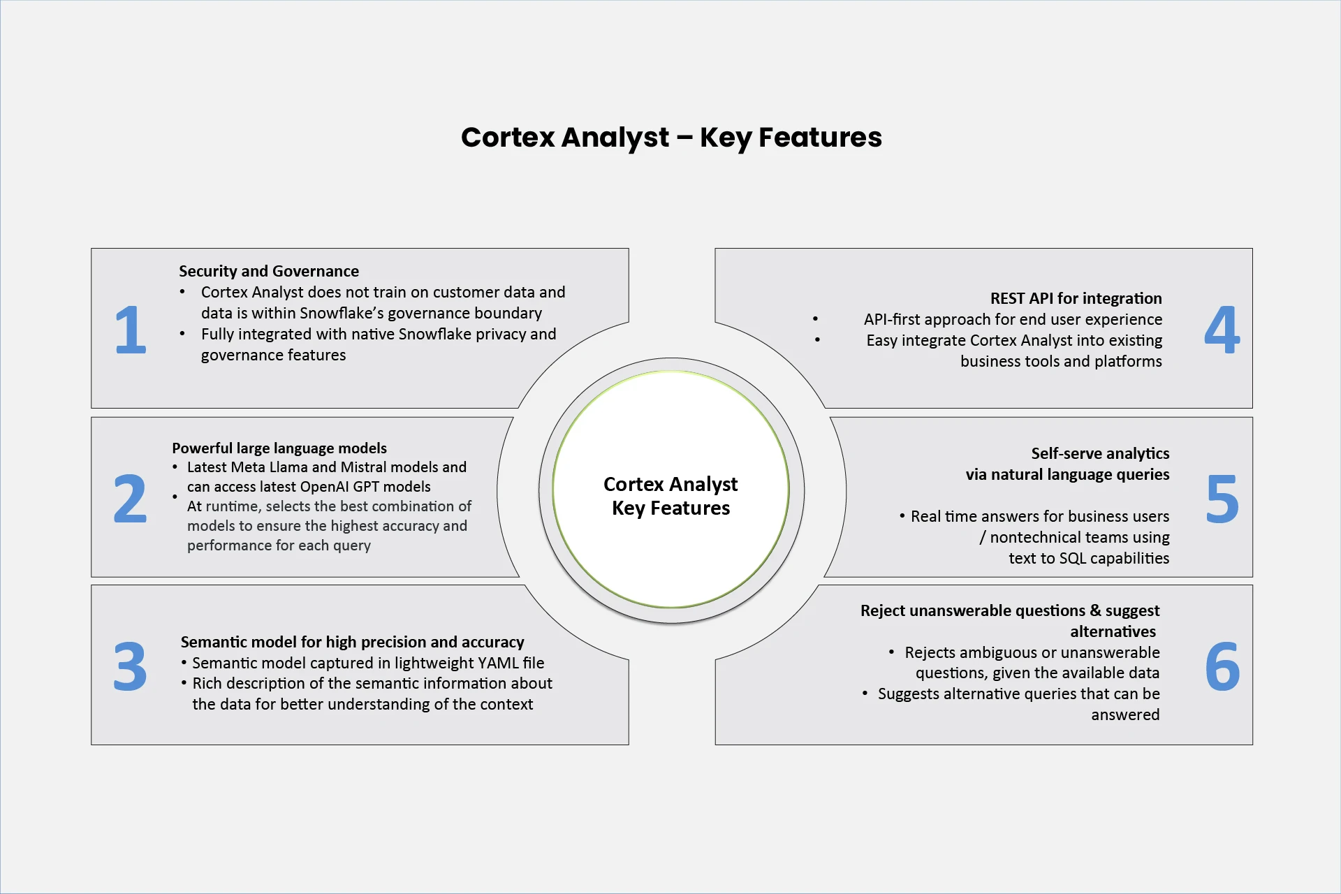 Snowflake_Cortex_Analyst-Blog-Images_1.jpg Snowflake_Cortex_Analyst-Blog-infographic