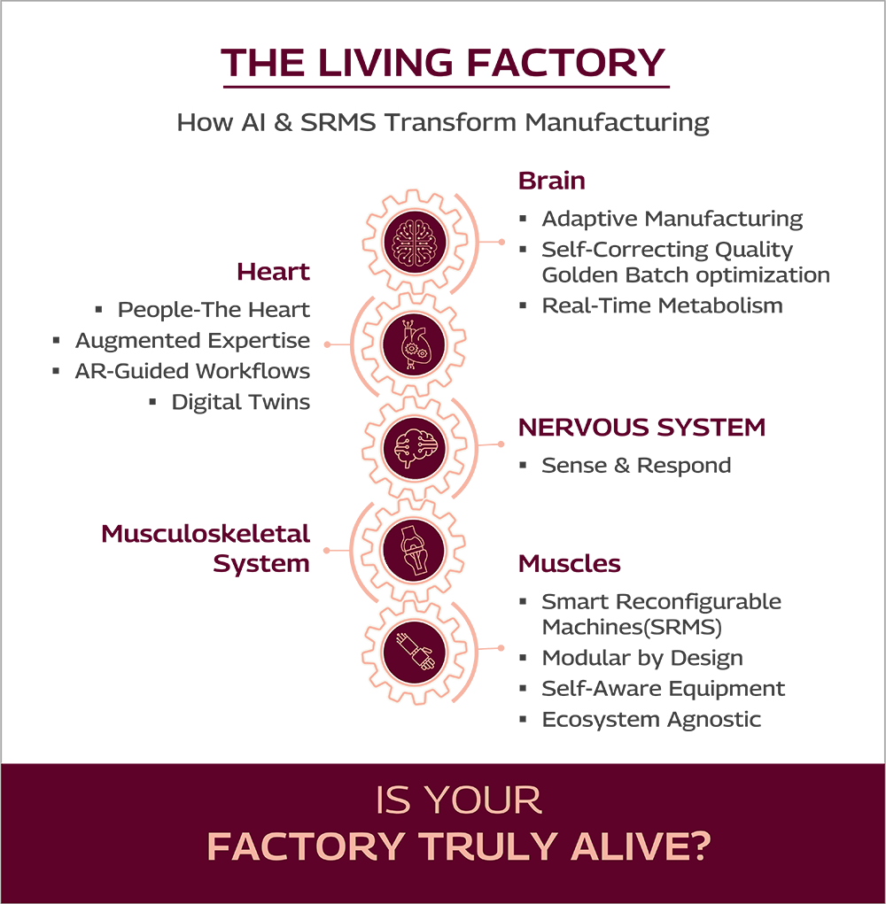 The Living Factory Desktop
