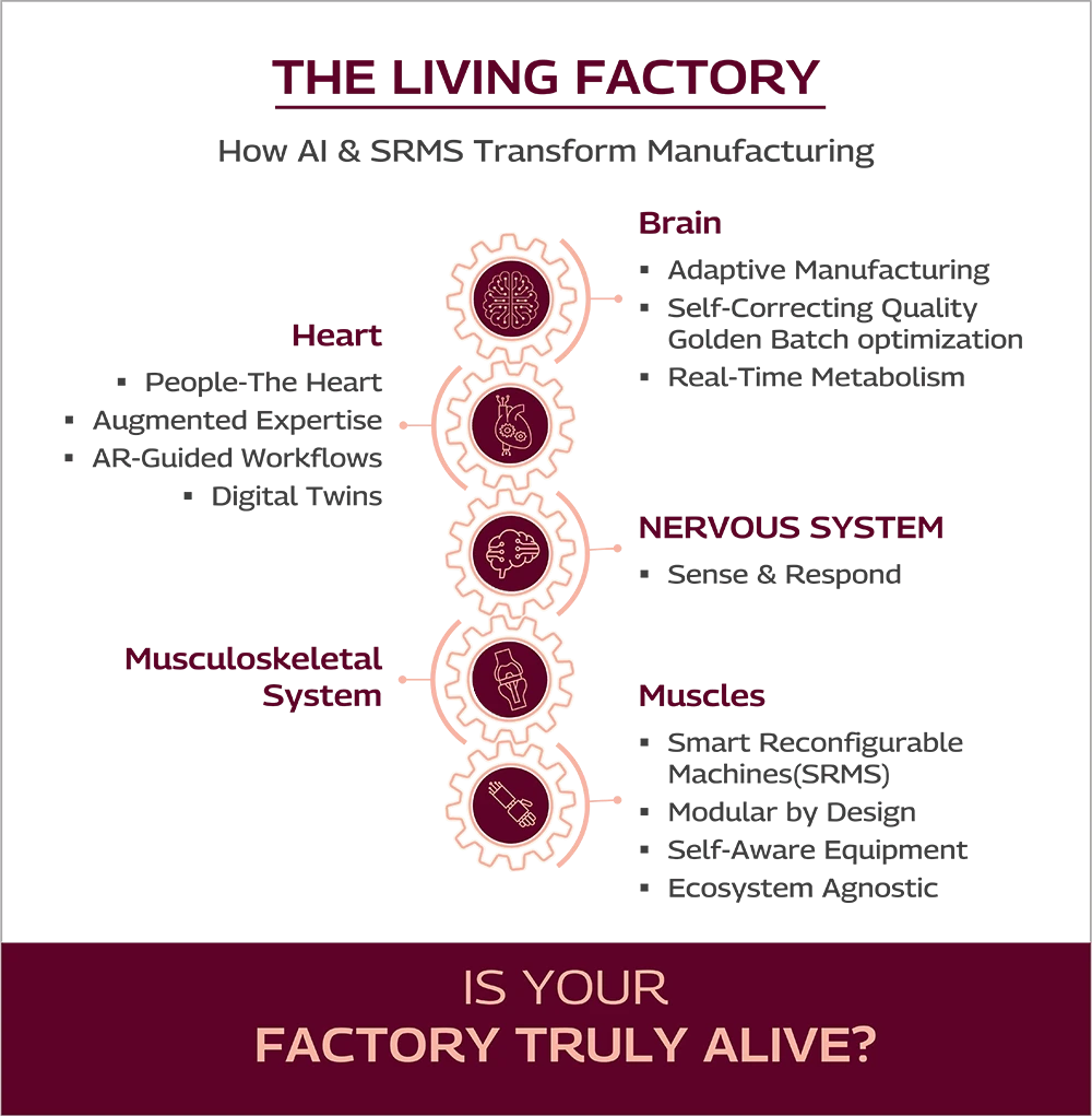 The Living Factory Desktop.png The Living Factory Desktop