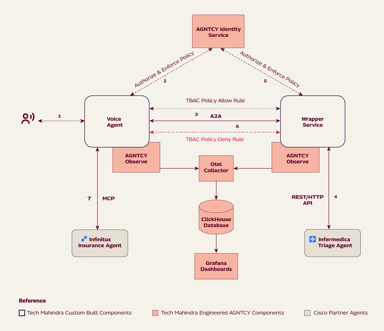 ai-infographics-web.jpg AGNTCY Identity Service